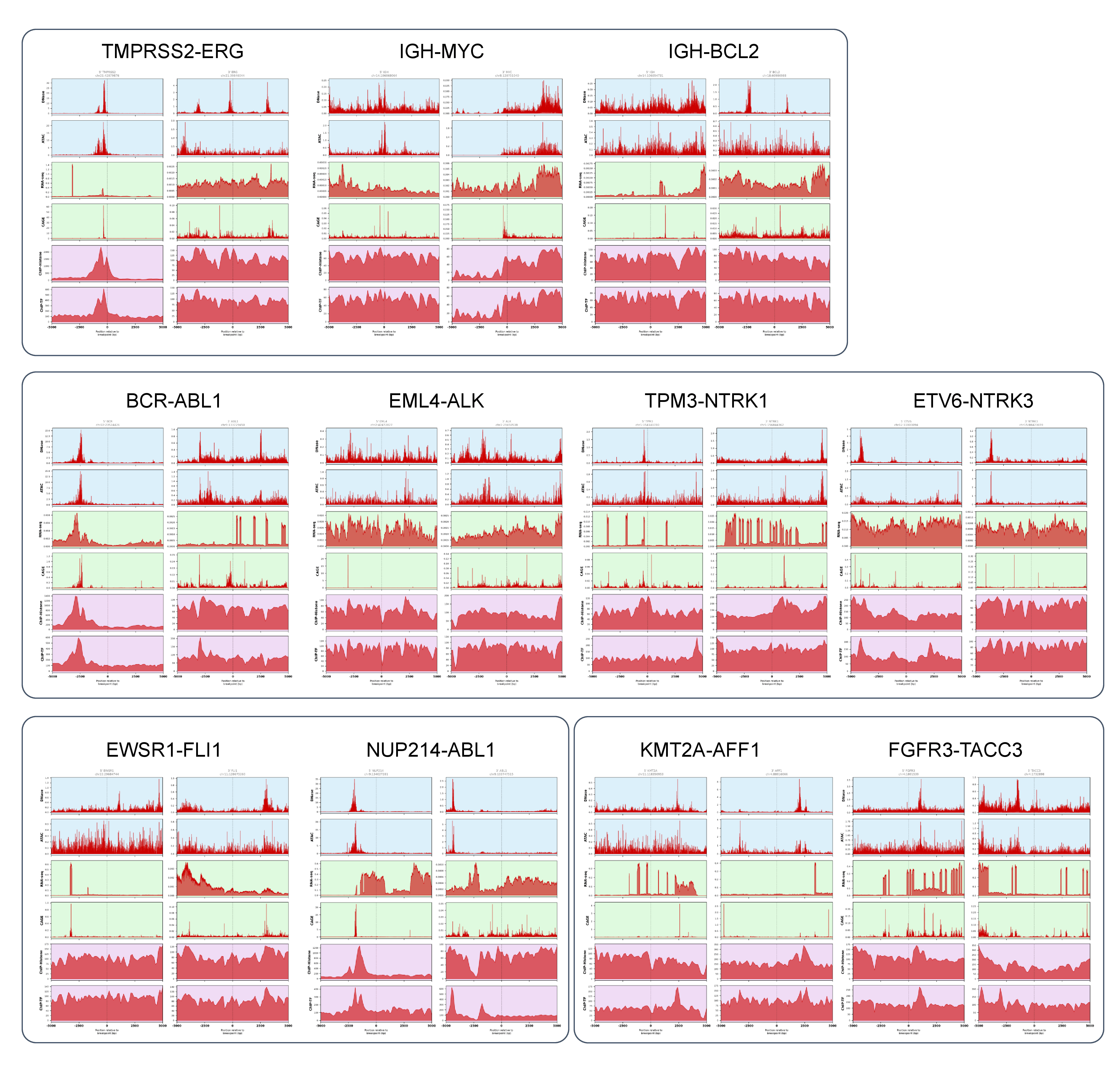 alphagenome landscape