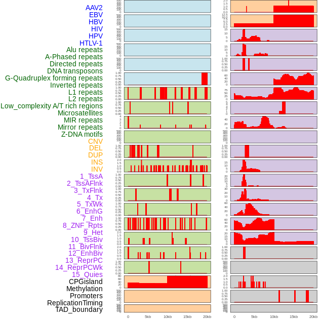 FusionGDB: Fusion Gene annotation DataBase - Search