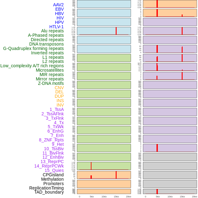 FusionGDB: Fusion Gene annotation DataBase - Search