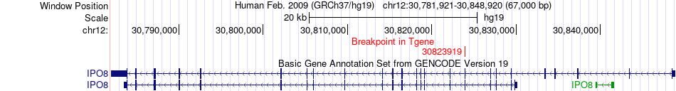 FusionGDB: Fusion Gene annotation DataBase - Search