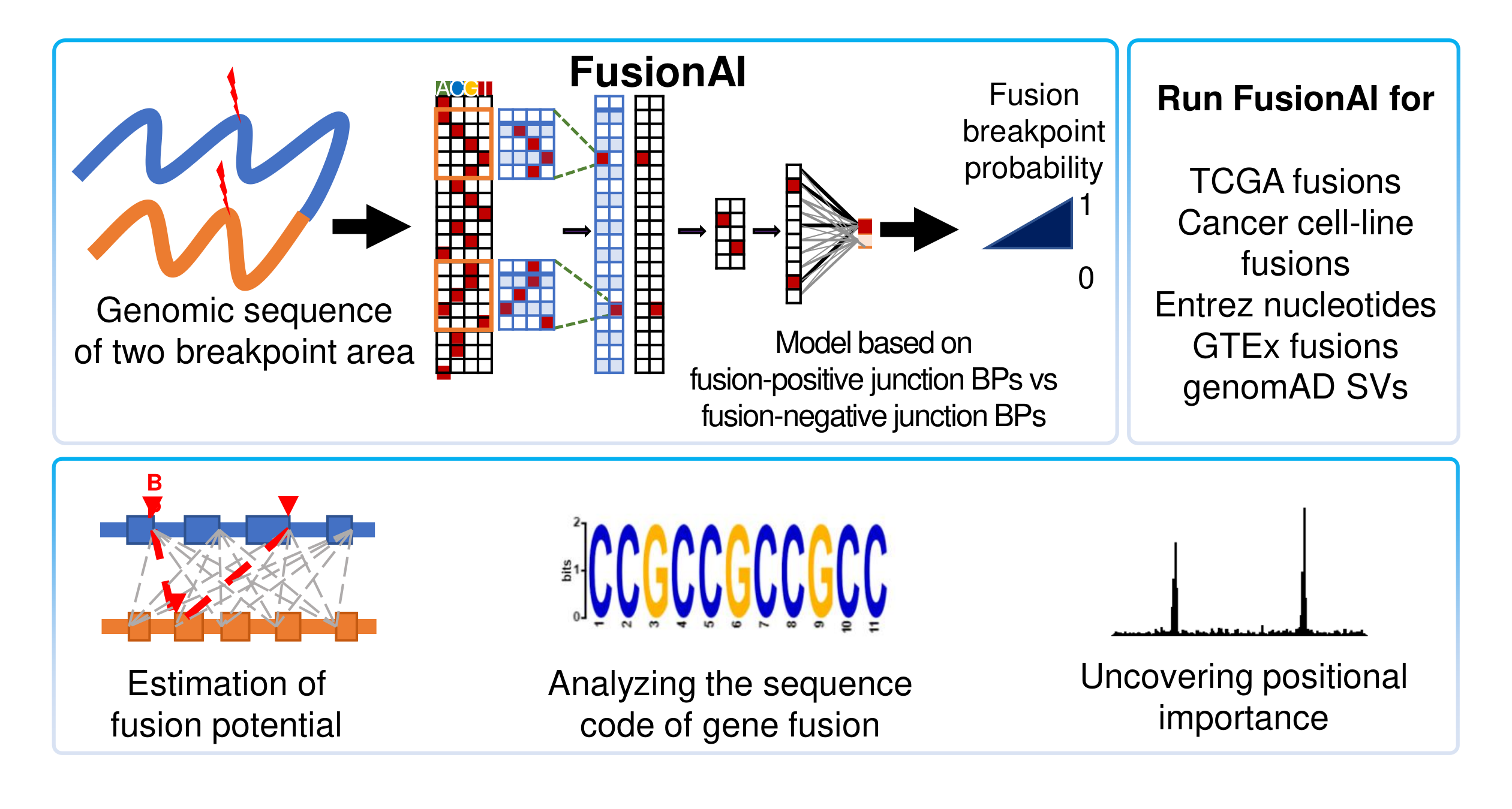 FusionAI