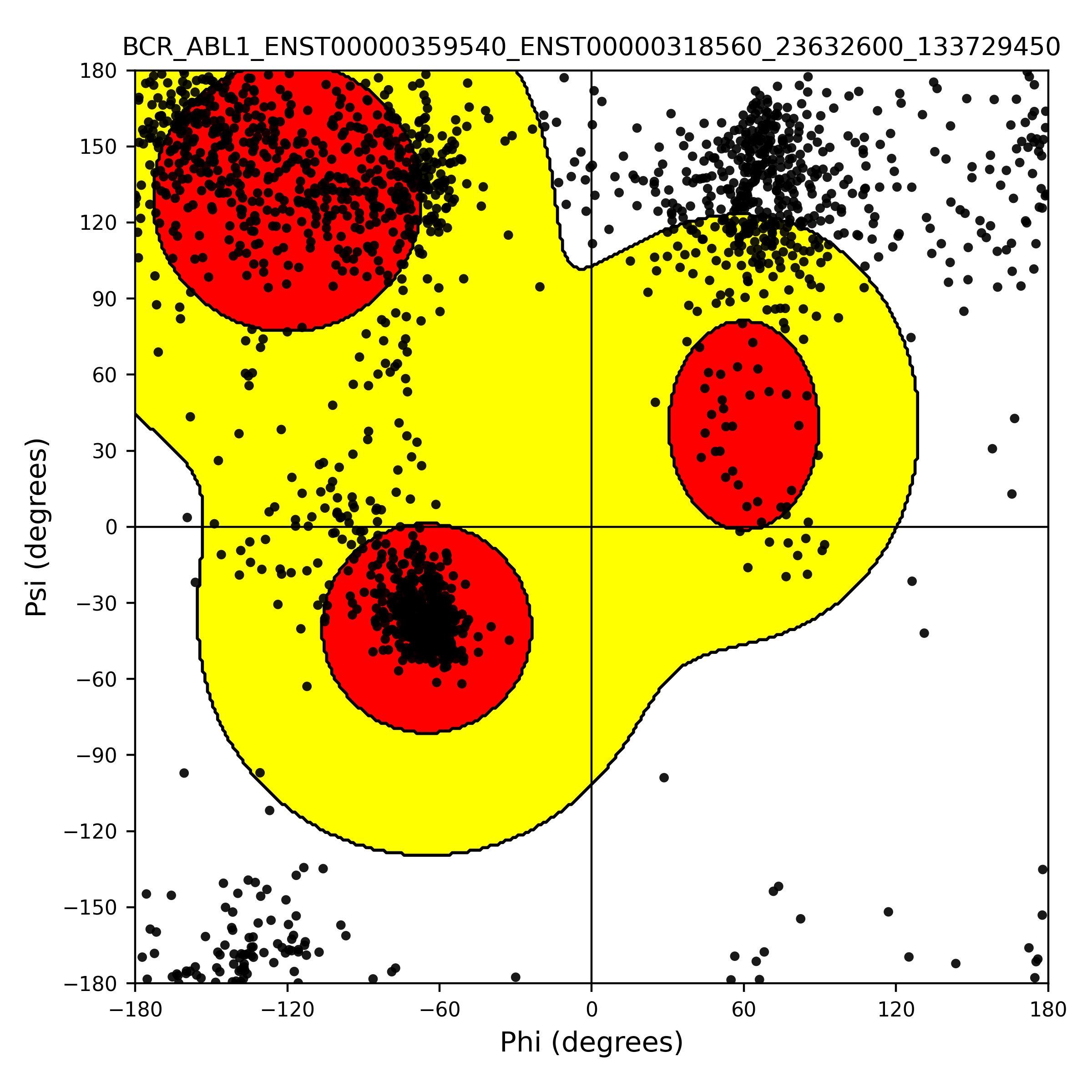 bcr-abl1 ramachandran
