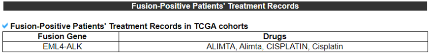 Fusion-Positive Patients' Treatment Records