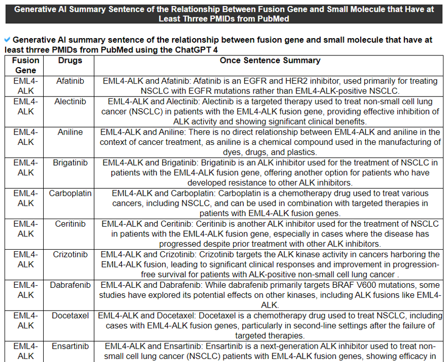 Example of TMPRSS2-ERG of category 8) and category 9)