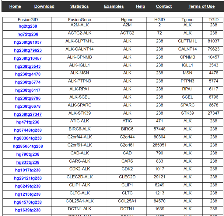 FusionGene Search Result Page