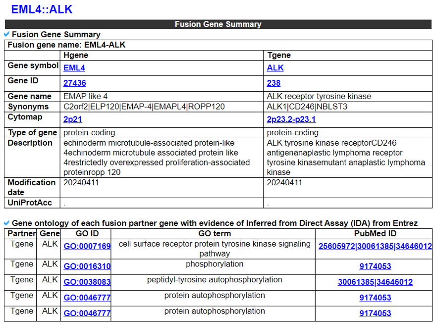 Fusion Gene Summary