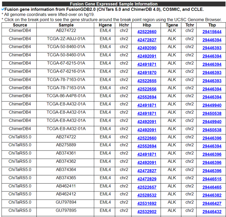 Fusion Gene Expressed Sample Information 1