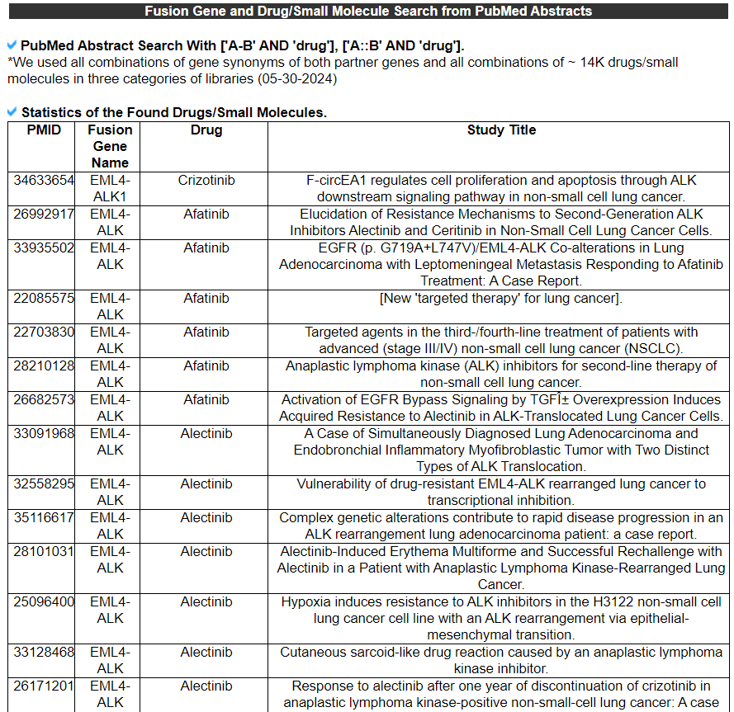 Fusion Gene and Drug/Small Molecule Search from PubMed Abstracts 1