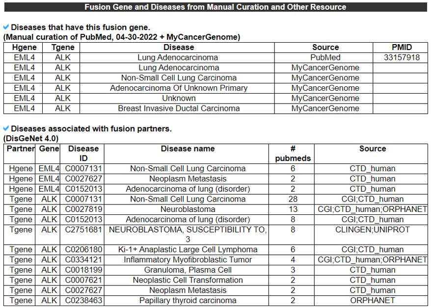 Fusion Gene and Diseases from Manual Curation and Other Resource