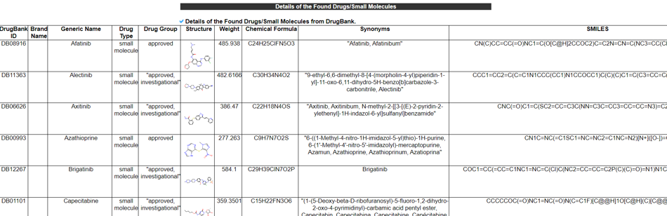 Details of the Found Drugs/Small Molecules 1