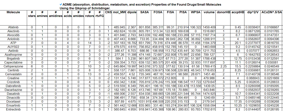 Details of the Found Drugs/Small Molecules 2