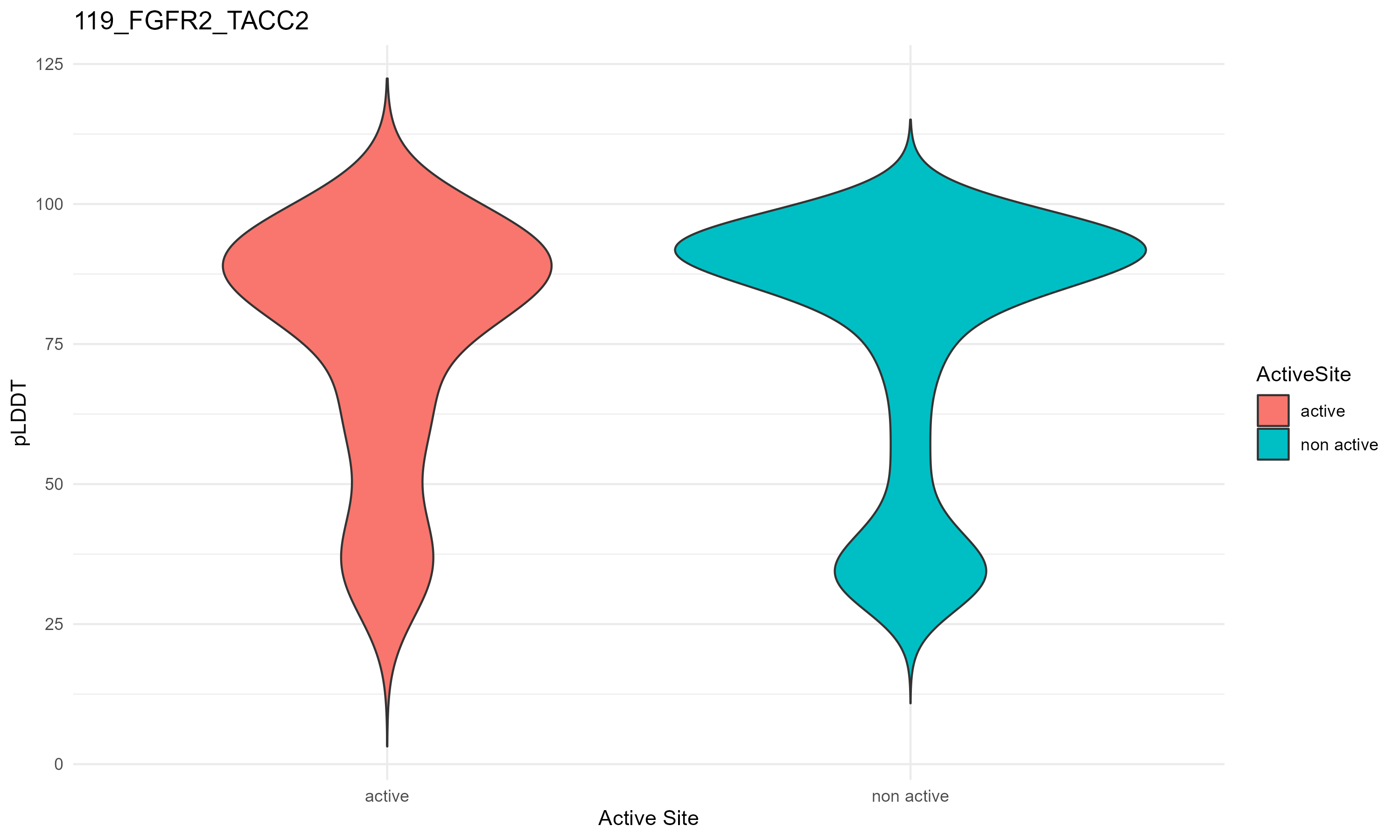 KinaseFusionDB: Kinase Fusion Protein Annotation DataBase - Search