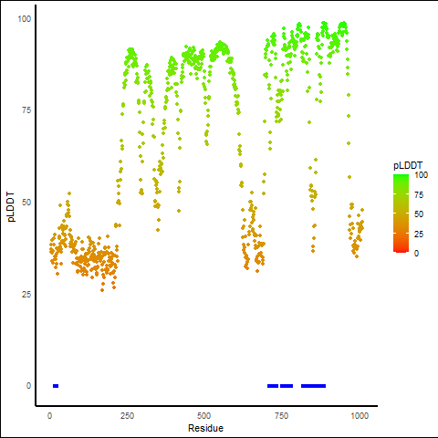 all structure sitemap plddt3 99_CEP89_BRAF.png