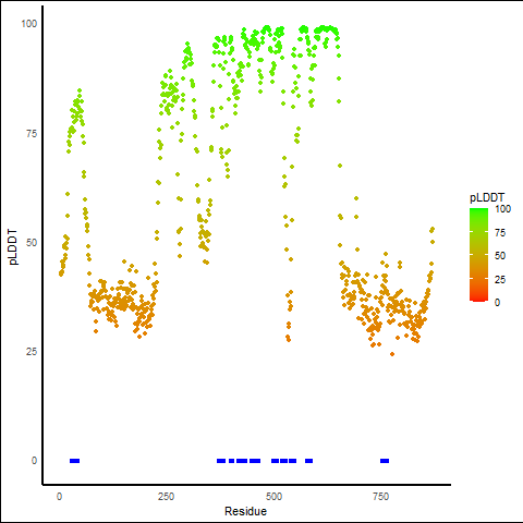 all structure sitemap plddt3 TKFP_263_EML4_ALK.png