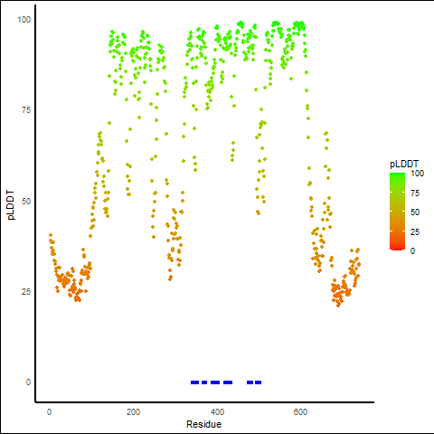 all structure sitemap plddt3 TKFP_764_SLC34A2_ROS1.png