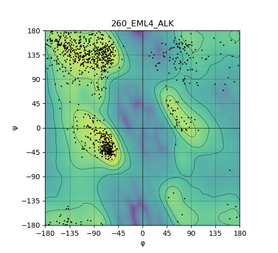 all structure EML4-ALK