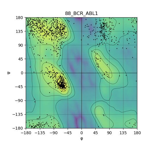 all structure BCR-ABL1