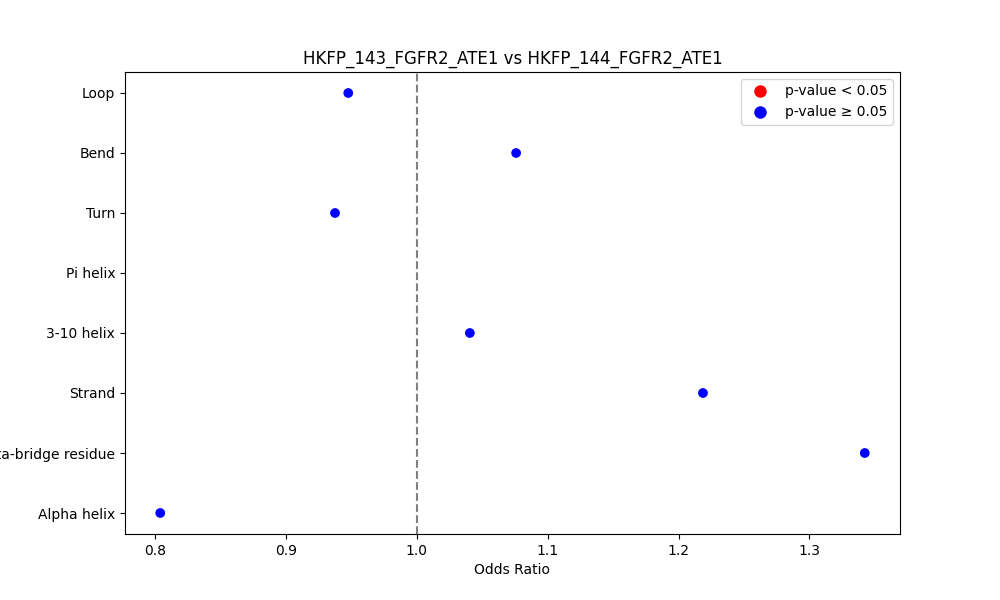 secondary structure of ./secondary_str/HKFP_143_FGFR2_ATE1_vs_HKFP_144_FGFR2_ATE1.png