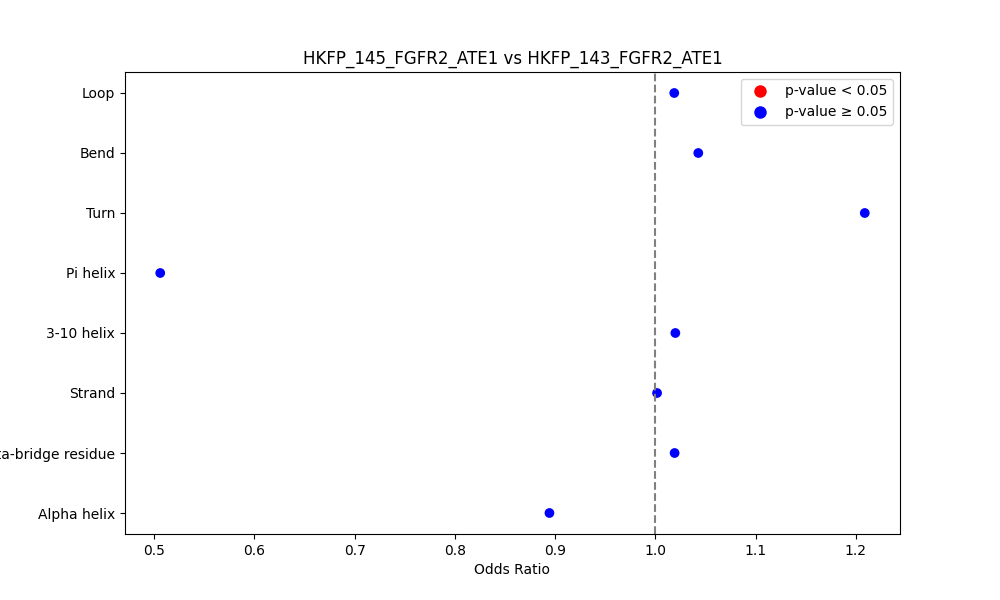 secondary structure of ./secondary_str/HKFP_145_FGFR2_ATE1_vs_HKFP_143_FGFR2_ATE1.png