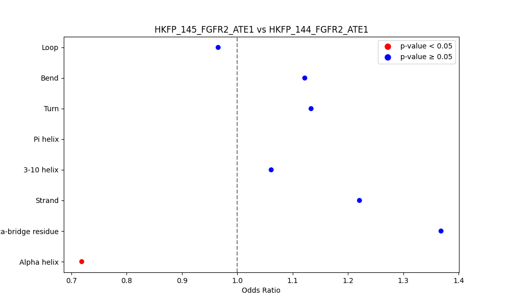 secondary structure of ./secondary_str/HKFP_145_FGFR2_ATE1_vs_HKFP_144_FGFR2_ATE1.png