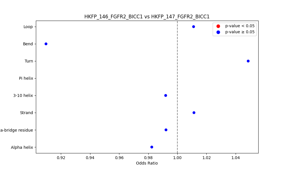 secondary structure of ./secondary_str/HKFP_146_FGFR2_BICC1_vs_HKFP_147_FGFR2_BICC1.png