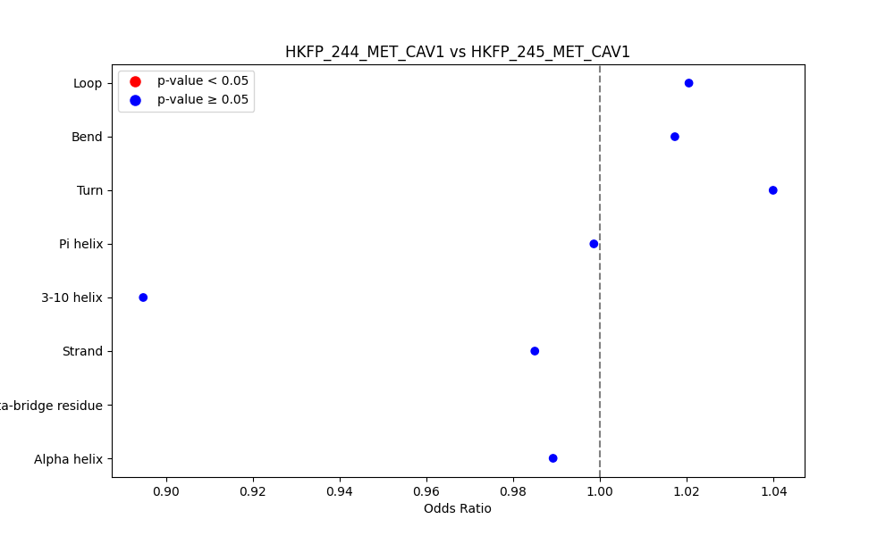 secondary structure of ./secondary_str/HKFP_244_MET_CAV1_vs_HKFP_245_MET_CAV1.png