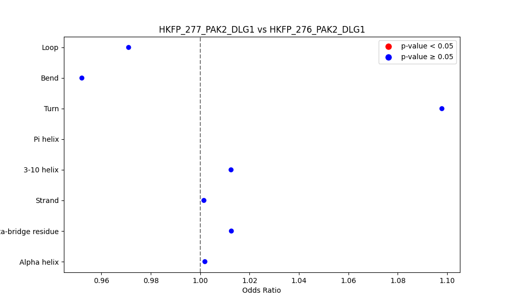 secondary structure of ./secondary_str/HKFP_277_PAK2_DLG1_vs_HKFP_276_PAK2_DLG1.png