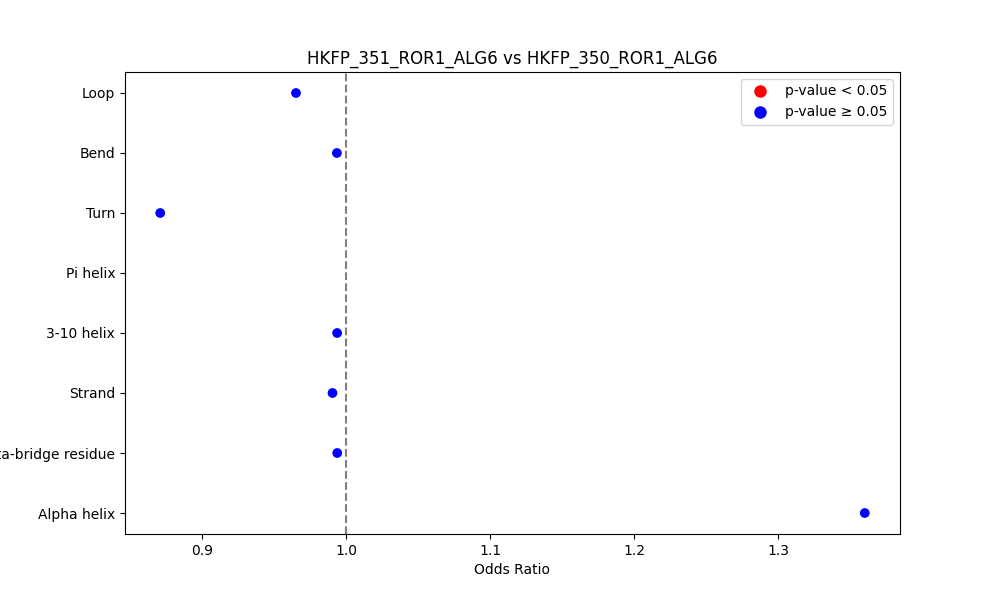 secondary structure of ./secondary_str/HKFP_351_ROR1_ALG6_vs_HKFP_350_ROR1_ALG6.png