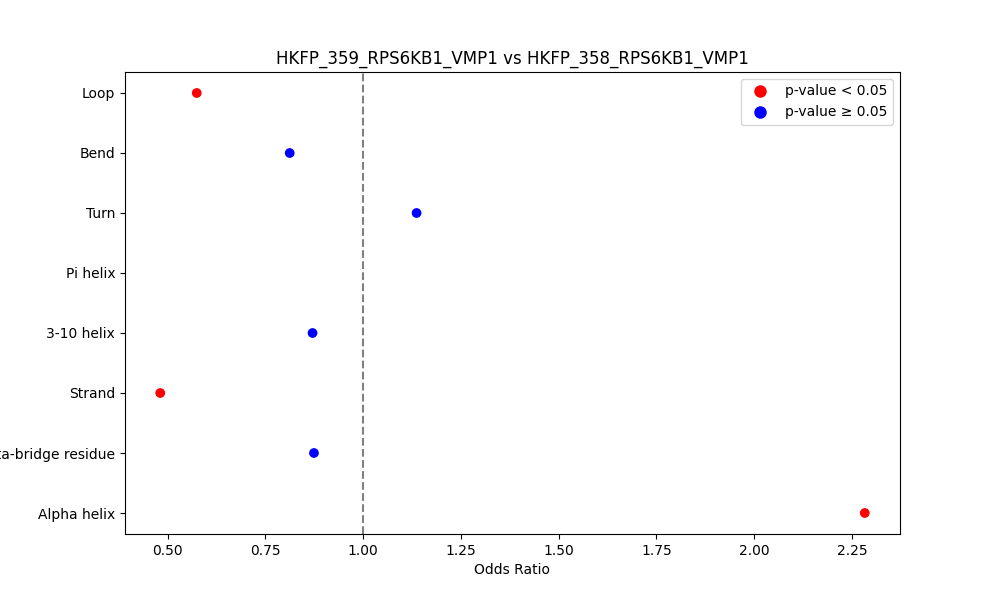 secondary structure of ./secondary_str/HKFP_359_RPS6KB1_VMP1_vs_HKFP_358_RPS6KB1_VMP1.png