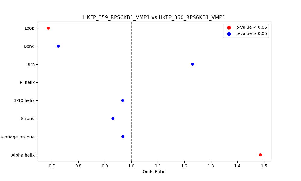 secondary structure of ./secondary_str/HKFP_359_RPS6KB1_VMP1_vs_HKFP_360_RPS6KB1_VMP1.png