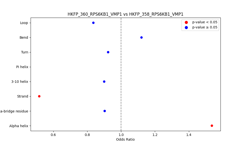 secondary structure of ./secondary_str/HKFP_360_RPS6KB1_VMP1_vs_HKFP_358_RPS6KB1_VMP1.png