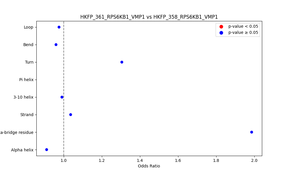 secondary structure of ./secondary_str/HKFP_361_RPS6KB1_VMP1_vs_HKFP_358_RPS6KB1_VMP1.png