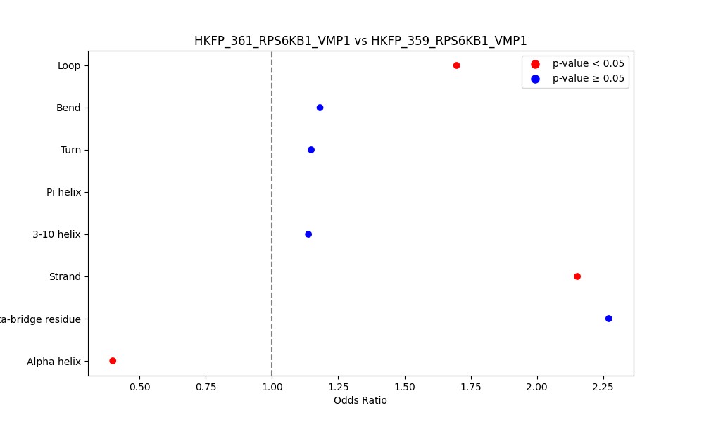 secondary structure of ./secondary_str/HKFP_361_RPS6KB1_VMP1_vs_HKFP_359_RPS6KB1_VMP1.png