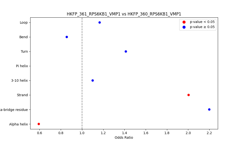 secondary structure of ./secondary_str/HKFP_361_RPS6KB1_VMP1_vs_HKFP_360_RPS6KB1_VMP1.png