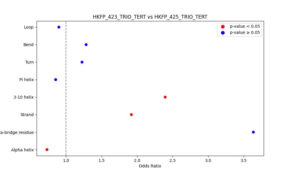 secondary structure of ./secondary_str/HKFP_423_TRIO_TERT_vs_HKFP_425_TRIO_TERT.png