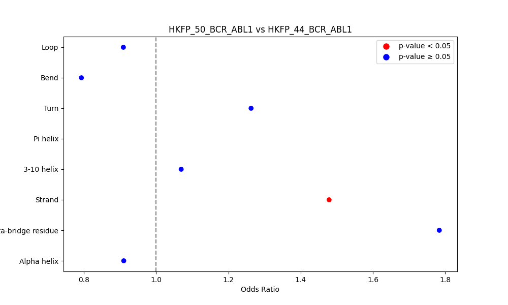 secondary structure of ./secondary_str/HKFP_50_BCR_ABL1_vs_HKFP_44_BCR_ABL1.png