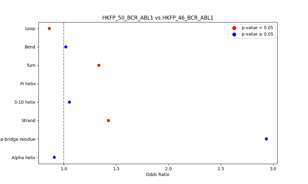 secondary structure of ./secondary_str/HKFP_50_BCR_ABL1_vs_HKFP_46_BCR_ABL1.png