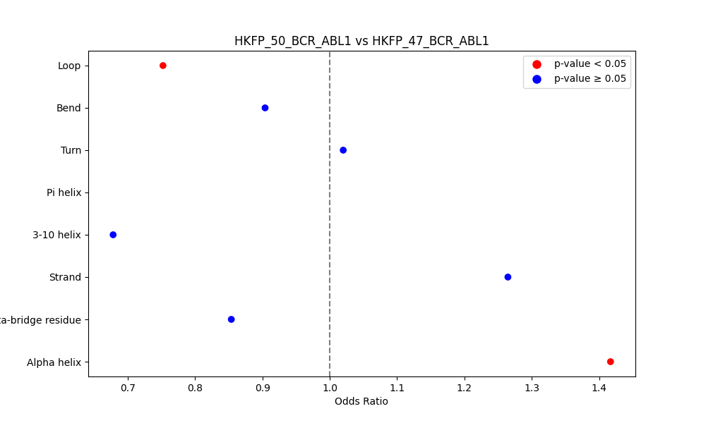 secondary structure of ./secondary_str/HKFP_50_BCR_ABL1_vs_HKFP_47_BCR_ABL1.png