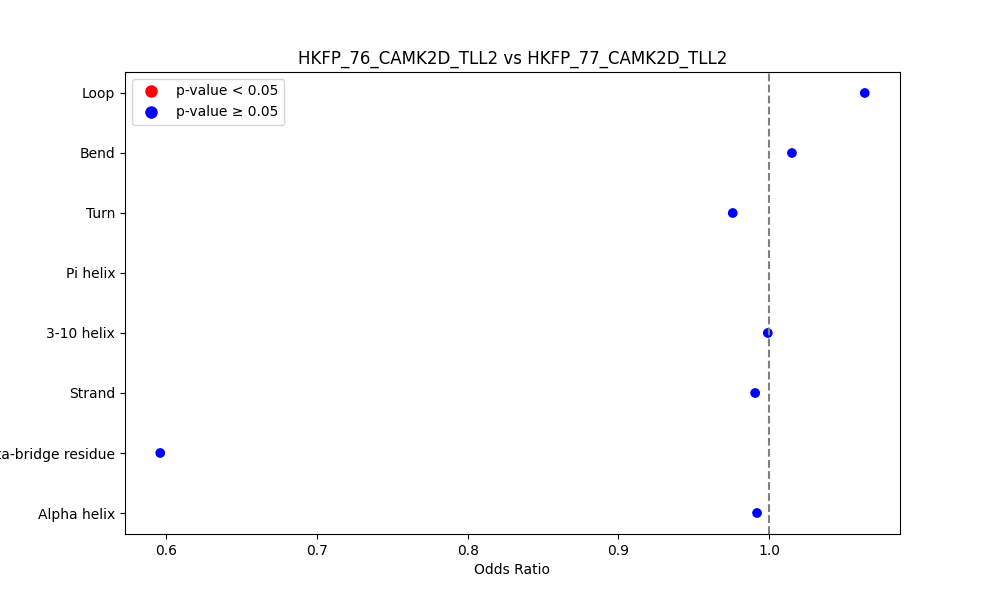 secondary structure of ./secondary_str/HKFP_76_CAMK2D_TLL2_vs_HKFP_77_CAMK2D_TLL2.png