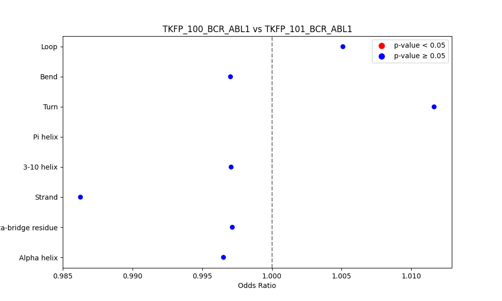 secondary structure of ./secondary_str/TKFP_100_BCR_ABL1_vs_TKFP_101_BCR_ABL1.png