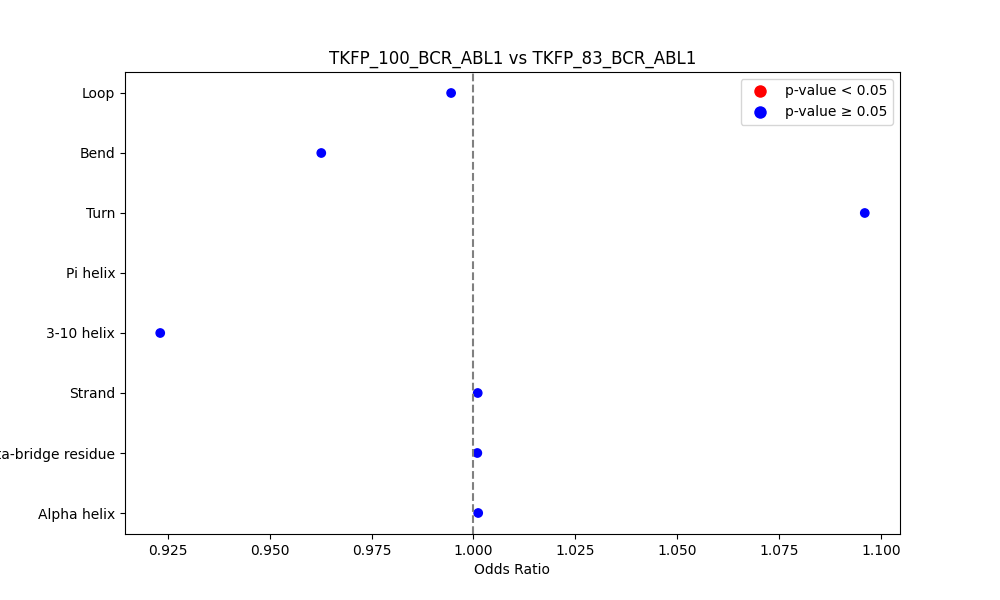 secondary structure of ./secondary_str/TKFP_100_BCR_ABL1_vs_TKFP_83_BCR_ABL1.png