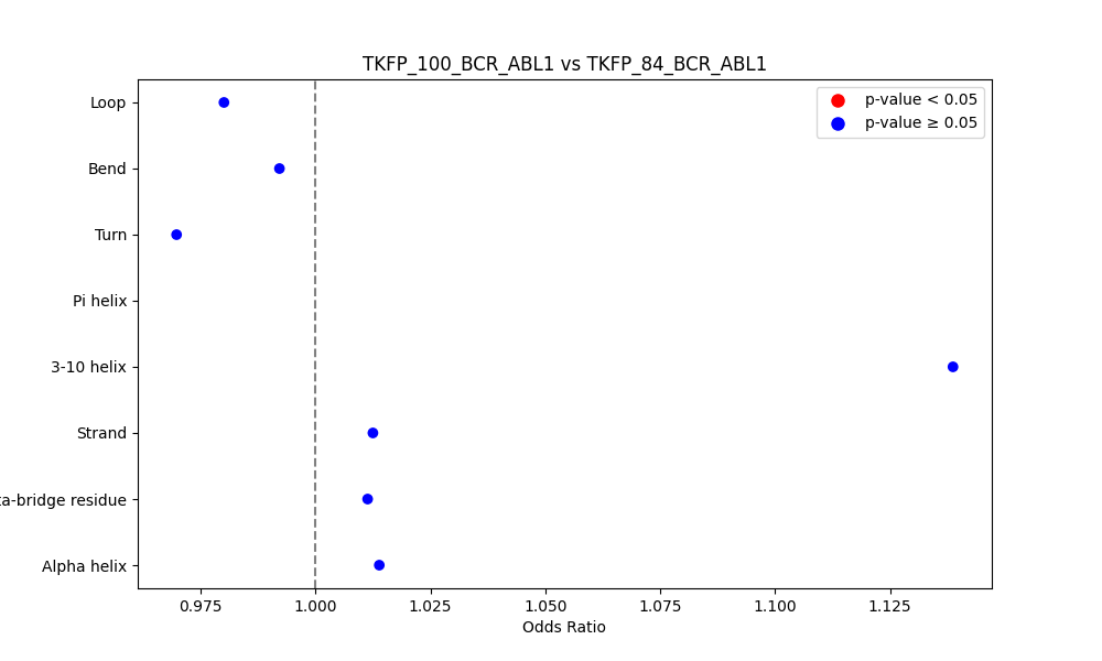 secondary structure of ./secondary_str/TKFP_100_BCR_ABL1_vs_TKFP_84_BCR_ABL1.png
