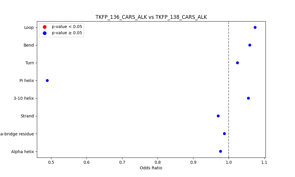 secondary structure of ./secondary_str/TKFP_136_CARS_ALK_vs_TKFP_138_CARS_ALK.png