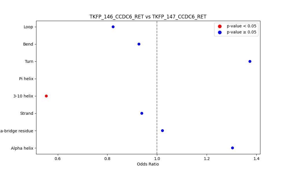 secondary structure of ./secondary_str/TKFP_146_CCDC6_RET_vs_TKFP_147_CCDC6_RET.png