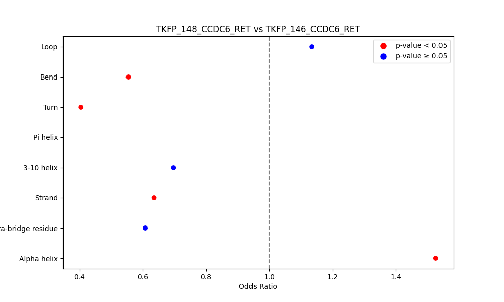 secondary structure of ./secondary_str/TKFP_148_CCDC6_RET_vs_TKFP_146_CCDC6_RET.png