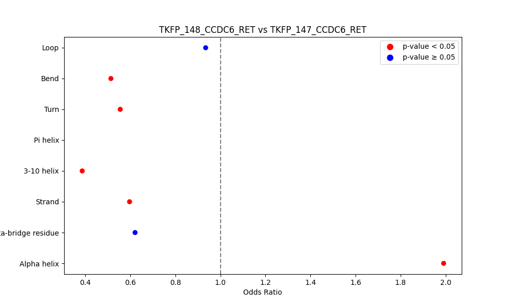 secondary structure of ./secondary_str/TKFP_148_CCDC6_RET_vs_TKFP_147_CCDC6_RET.png