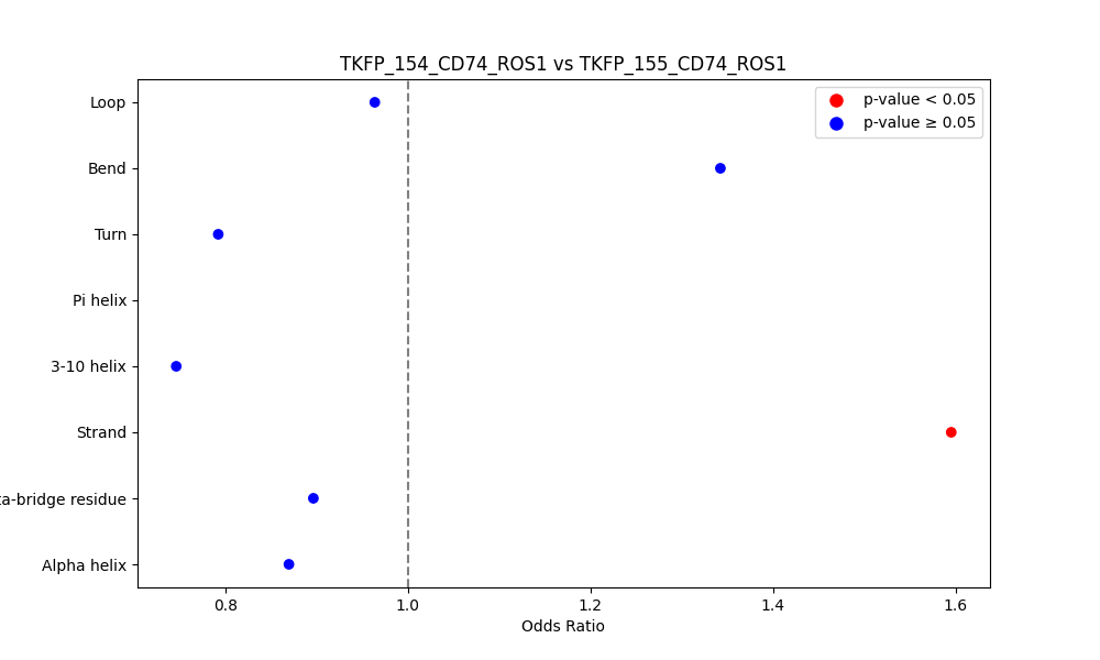 secondary structure of ./secondary_str/TKFP_154_CD74_ROS1_vs_TKFP_155_CD74_ROS1.png