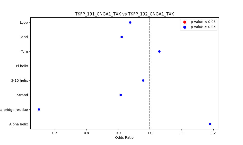 secondary structure of ./secondary_str/TKFP_191_CNGA1_TXK_vs_TKFP_192_CNGA1_TXK.png