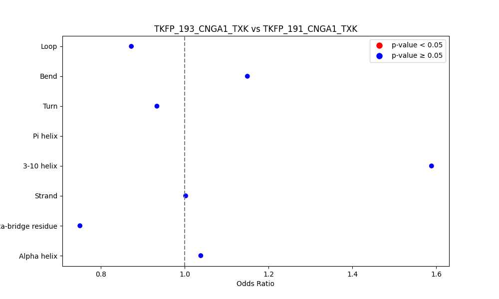 secondary structure of ./secondary_str/TKFP_193_CNGA1_TXK_vs_TKFP_191_CNGA1_TXK.png