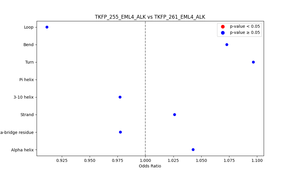 secondary structure of ./secondary_str/TKFP_255_EML4_ALK_vs_TKFP_261_EML4_ALK.png